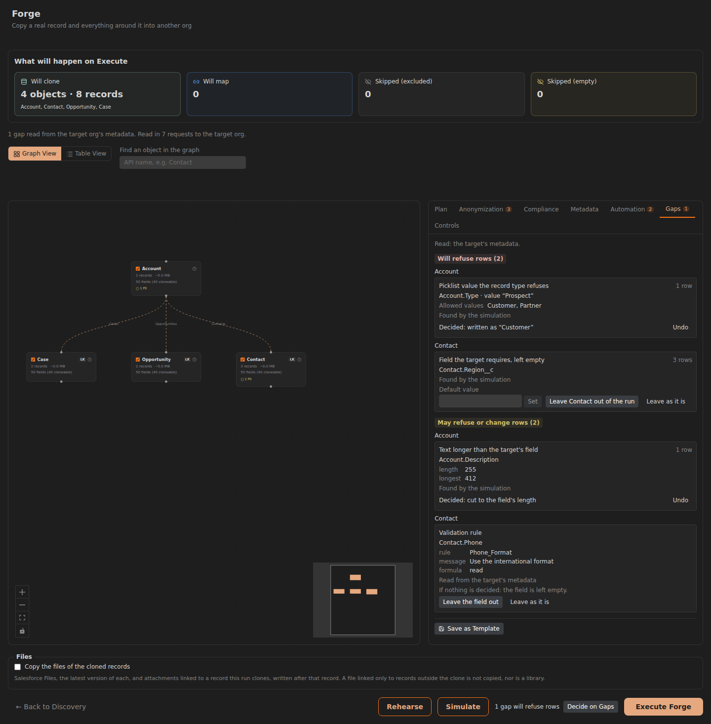 Forge Review, the Gaps tab